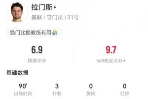 拉门斯本场数据:3次扑救+丢2球,34次长传、11成功 获评6.9分 拉门斯本场数据:3次扑救+丢2球,34次长传、11成功 获评6.9分
